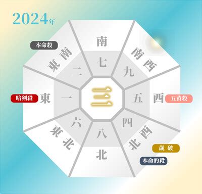 方位 運勢|2024年～2025年の吉方位を調べる【効果や開運方法。